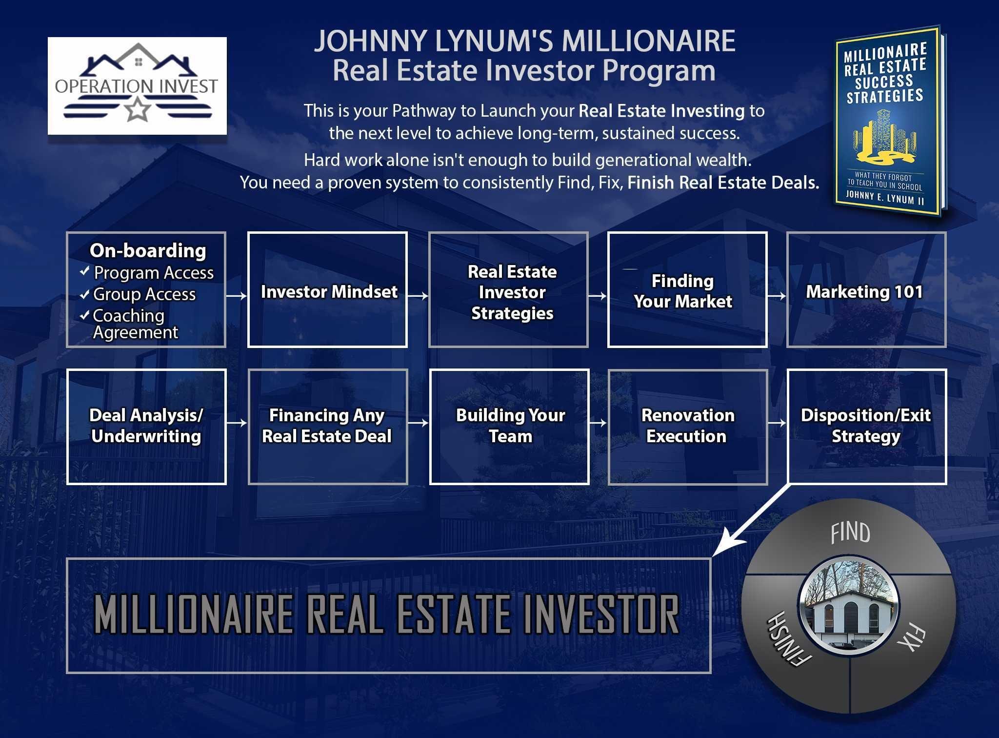 Millionaire Real Estate Success Course